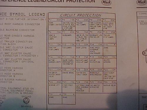 Fuse Panel - Electrical, Electronics and Lighting ... 2005 mack truck wiring schematic 