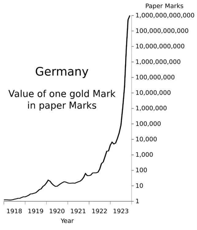 Value-of-one-gold-Mark-in-paper-Marks.webp